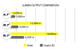 VisionX Light Output Chart